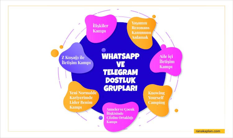Whatsapp ve Telegram Dostluk Kampları